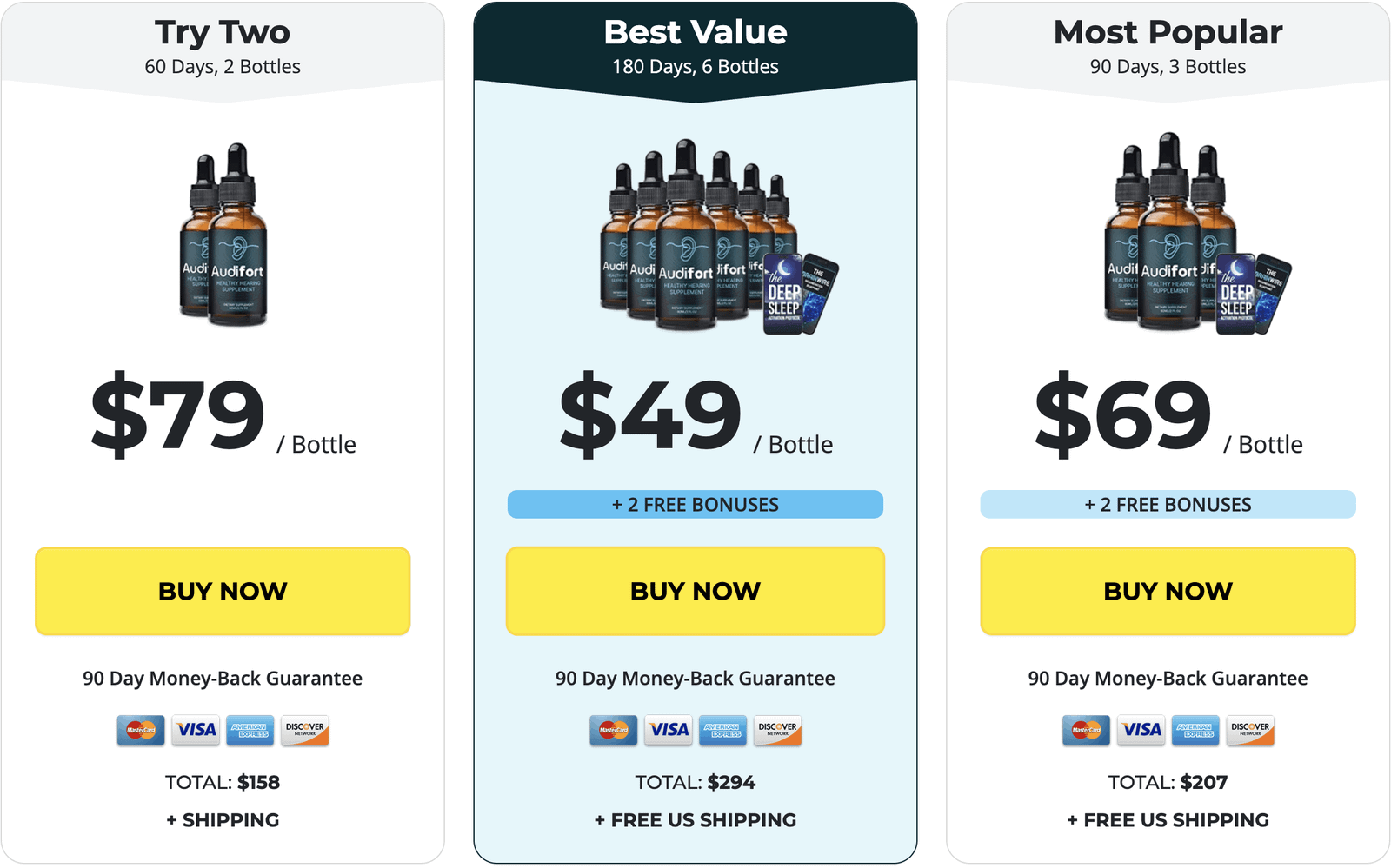 Audifort Discount Offer Page